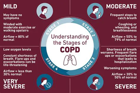Understanding COPD and the Importance of Alveoli Inflation