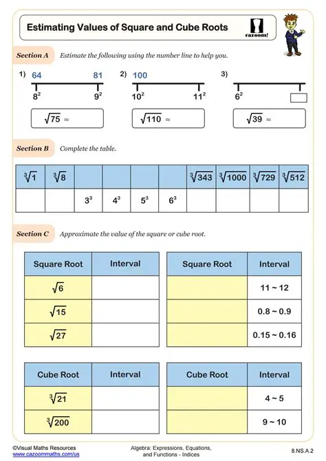 Understanding Cube Roots and Powers