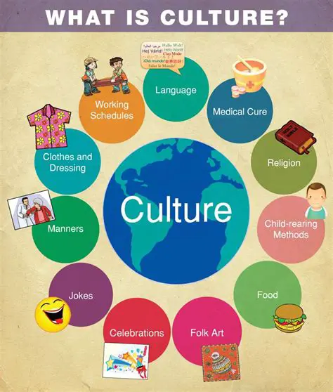Understanding Culture and Its Importance