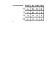 Understanding Cumulative Probabilities