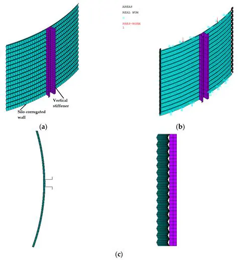 Understanding Cylindrical Silos