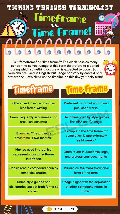 Understanding Data Frame Time