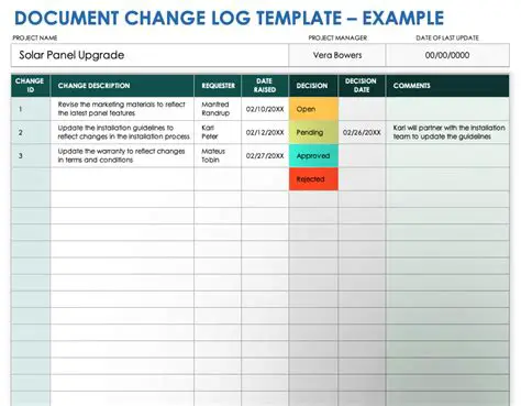Understanding Debian Changelog Format