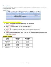 Understanding Debit and Credit Transactions