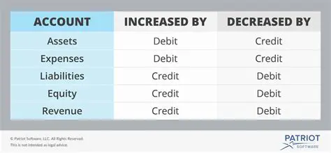 Understanding Debits and Credits