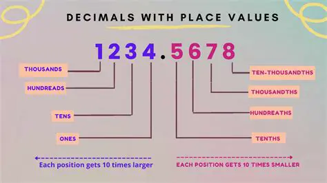 Understanding Decimal Places