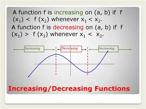 Understanding Decreasing Functions