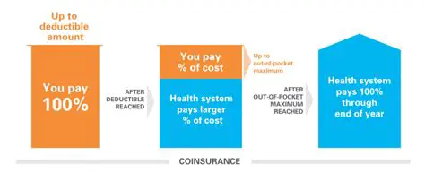 Understanding Deductible Amounts