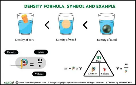 Understanding Density and Its Formula
