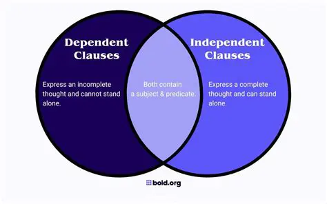 Understanding Dependent Clauses