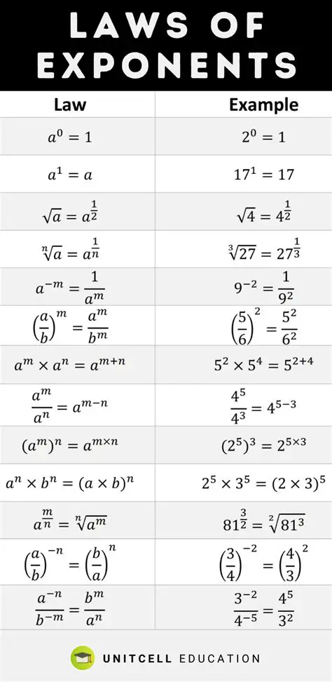 Understanding Digraph Exponents