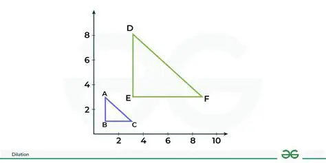 Understanding Dilation in Triangles