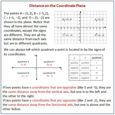 Understanding Distances in a Coordinate Plane