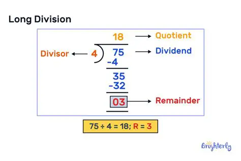 Understanding Division Notation