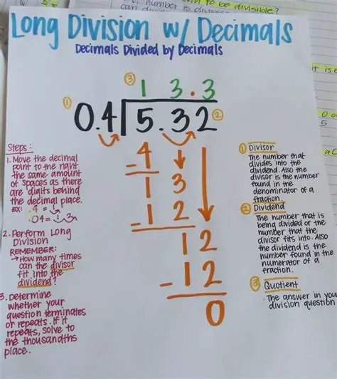Understanding Division with Decimals