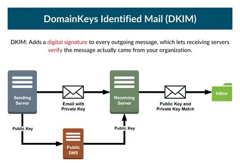 Understanding DKIM Key Expiration
