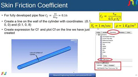 Understanding Drag Force and Local Skin Friction Drag Coefficient