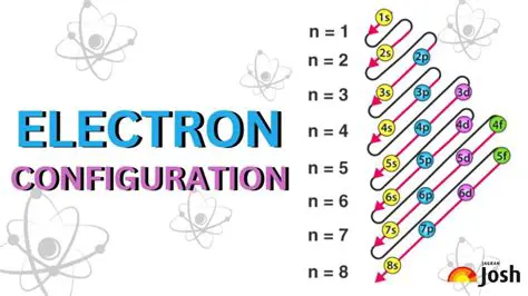 Understanding Electron Dot Configuration
