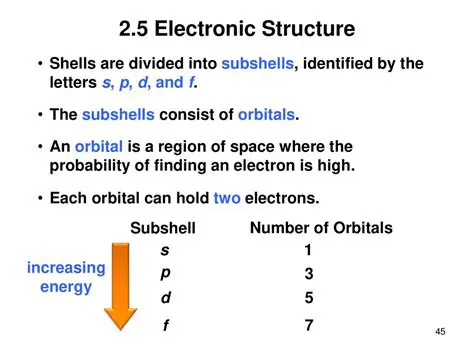 Understanding Electron Shells and Subshells