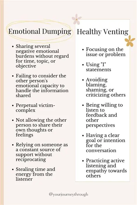 Understanding Emotional Venting