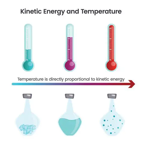 Understanding Energy and Temperature