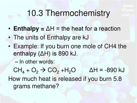 Understanding Enthalpy of Combustion