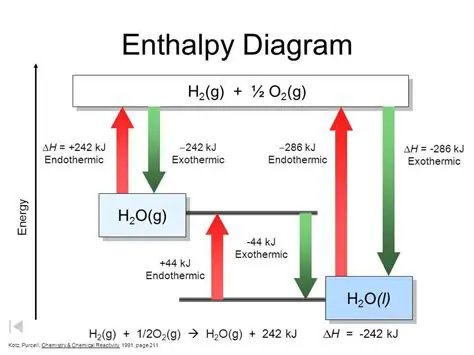 Understanding Enthalpy of Formation