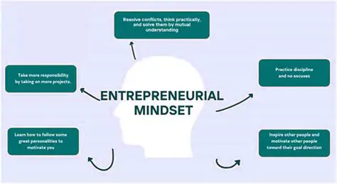 Understanding Entrepreneurial Mindset