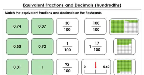 Understanding Equivalent Fractions and Decimals