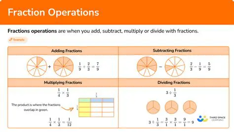 Understanding Equivalent Fractions and Operations