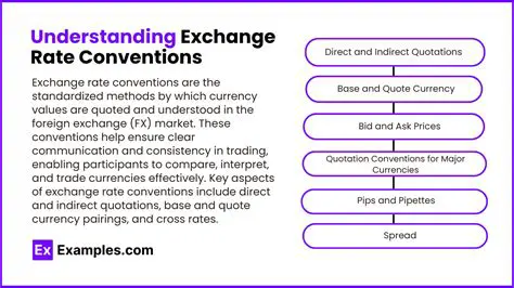 Understanding Exchange Rate Quotes