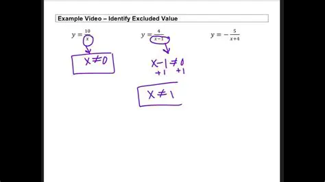 Understanding Excluded Values in Algebra