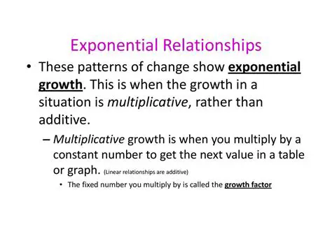 Understanding Exponential Relationships