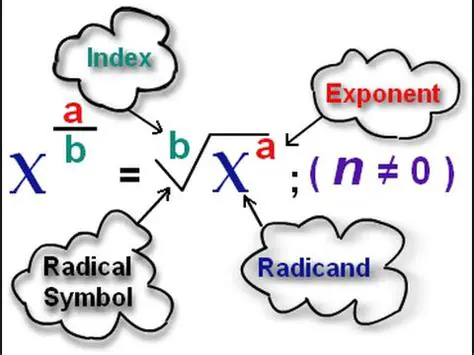 Understanding Exponents and Radicals