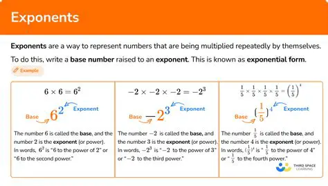 Understanding Exponents and Standard Form
