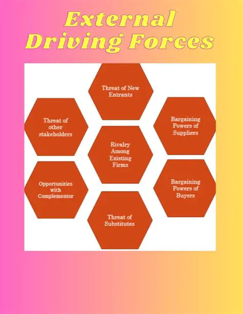 Understanding External Forces