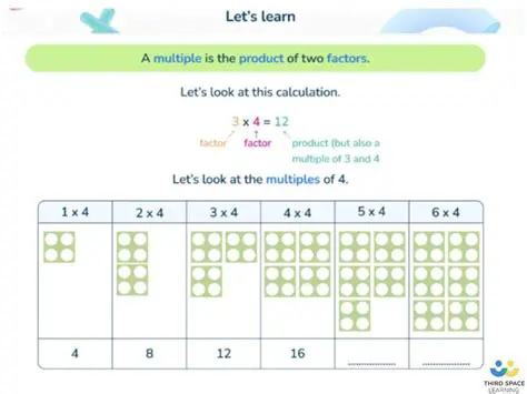Understanding Factors and Multiples