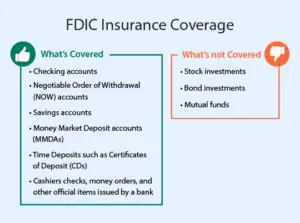 Understanding FDIC Insurance for Checking Accounts