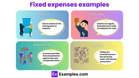 Understanding Fixed Expenses