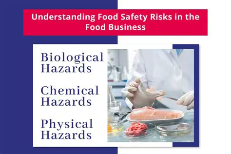 Understanding Food Hazards