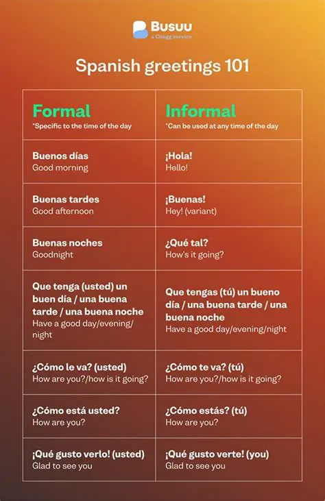 Understanding Formal and Informal You in Spanish