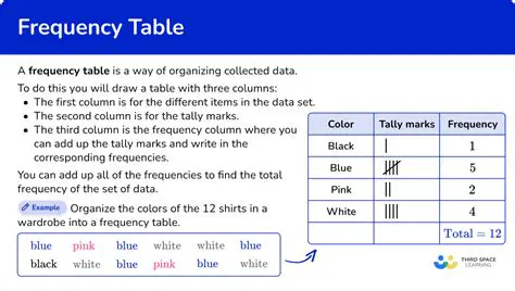Understanding Frequency Tables