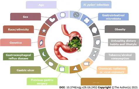 Understanding Gastric Diseases