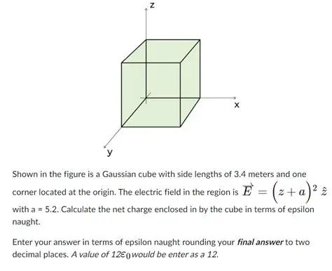 Understanding Gaussian Cube Files