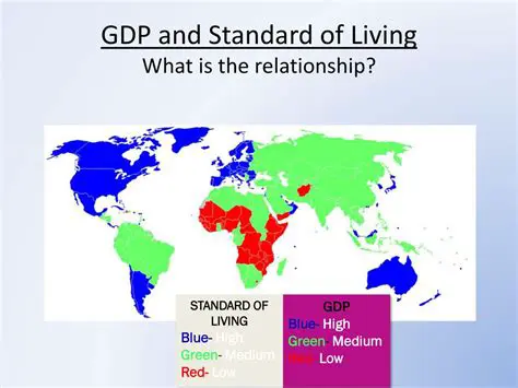 Understanding GDP and Standard of Living