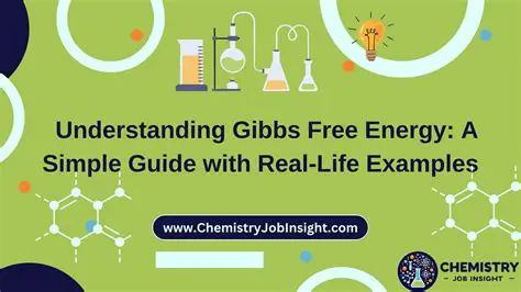 Understanding Gibbs Free Energy