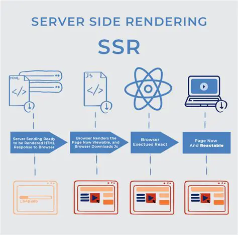 Understanding Global Interactive Server Rendering