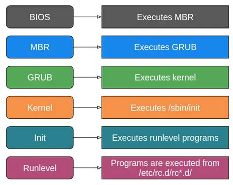 Understanding Grub and BIOS Changes