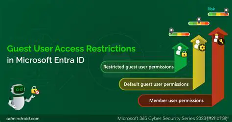 Understanding Guest User Access