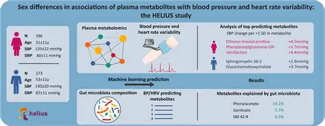 Understanding Helius RPC Rate Limits
